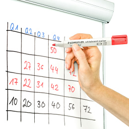 Lumocolor Whiteboard marker 6-pack 2 mm i gruppen Penner / Merking og kontor / Whiteboard tusjer hos Pen Store (111000)