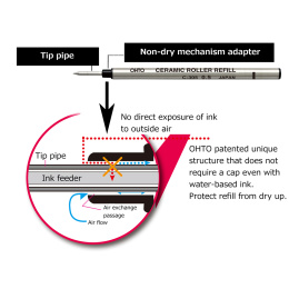 Rollerball Refill Universal i gruppen Penner / Penntilbehør / Patroner og refiller hos Pen Store (135817_r)