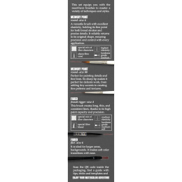 Syntetpensler Akvarell Illustrasjon 4-sett  i gruppen Kunstnermateriell / Pensler /  Akvarellpensler hos Pen Store (137034)