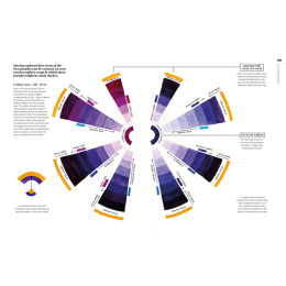 The Watercolor Artist's Guide to Color i gruppen Hobby & Kreativitet / Bøker / Instruksjonsbøker hos Pen Store (137190)